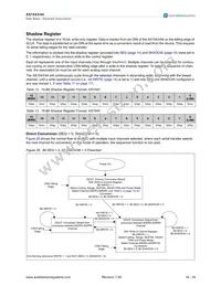 AS1543-BQFT Datasheet Page 18