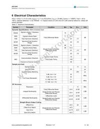 AS1545 Datasheet Page 6