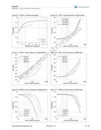 AS1545 Datasheet Page 13