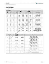 AS1545 Datasheet Page 20