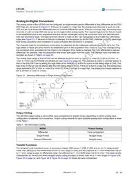 AS1545 Datasheet Page 23