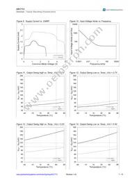 AS1713-BTDT Datasheet Page 7