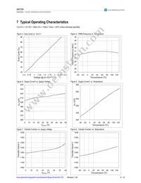 AS1720A-ATDT Datasheet Page 5