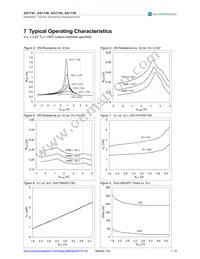 AS1747-BTDT-1K Datasheet Page 7