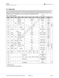 AS1801-BTDT Datasheet Page 10