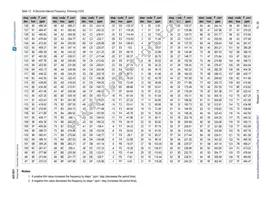 AS1801-BTDT Datasheet Page 15