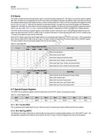 AS1801-BTDT Datasheet Page 16