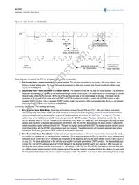 AS1801-BTDT Datasheet Page 19