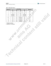 AS1923A-BSTT-O Datasheet Page 16