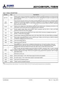 AS1C4M16PL-70BIN Datasheet Page 4