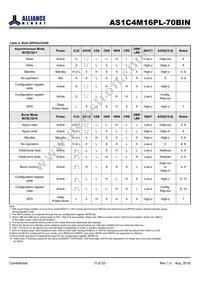 AS1C4M16PL-70BIN Datasheet Page 5