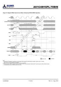 AS1C4M16PL-70BIN Datasheet Page 17
