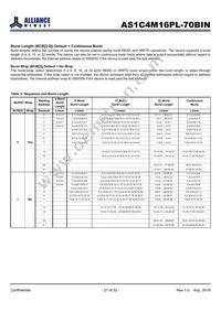 AS1C4M16PL-70BIN Datasheet Page 21