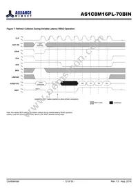 AS1C8M16PL-70BIN Datasheet Page 12