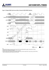 AS1C8M16PL-70BIN Datasheet Page 18