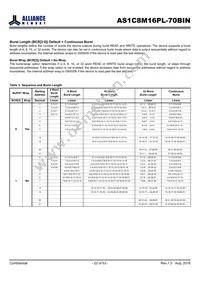 AS1C8M16PL-70BIN Datasheet Page 22