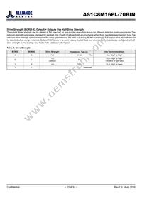 AS1C8M16PL-70BIN Datasheet Page 23