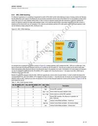 AS3422-EQFP-500 Datasheet Page 20