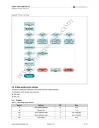 AS3430-EQFP Datasheet Page 23