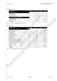 AS3510-T Datasheet Page 13