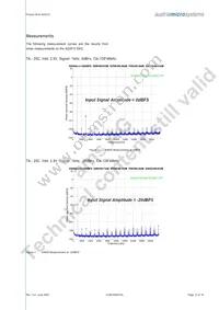 AS3510-T Datasheet Page 14