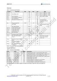 AS3517-T Datasheet Page 20