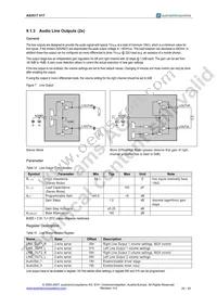 AS3517-T Datasheet Page 21