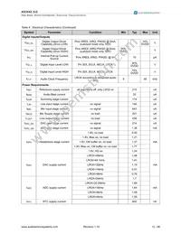 AS3542-EMFP Datasheet Page 12