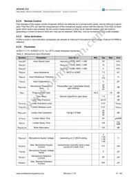 AS3542-EMFP Datasheet Page 17