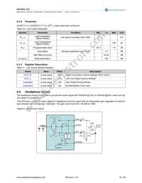 AS3542-EMFP Datasheet Page 19