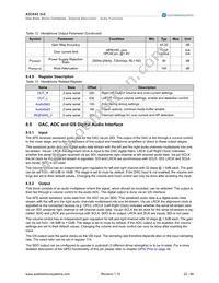 AS3542-EMFP Datasheet Page 22