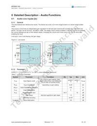 AS3543-ECTP Datasheet Page 17