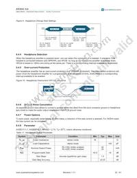 AS3543-ECTP Datasheet Page 23