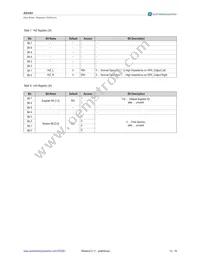 AS3561-BWLT Datasheet Page 13