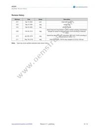 AS3561-BWLT Datasheet Page 16
