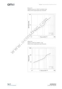 AS3561-DWLT Datasheet Page 16