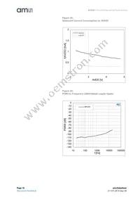 AS3561-DWLT Datasheet Page 18