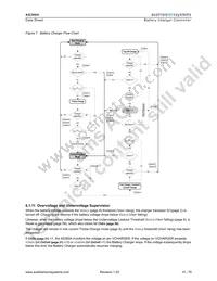 AS3604B-ZQFP Datasheet Page 16