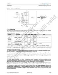 AS3604B-ZQFP Datasheet Page 18