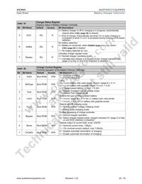 AS3604B-ZQFP Datasheet Page 21