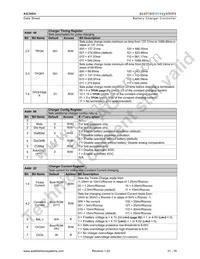 AS3604B-ZQFP Datasheet Page 22