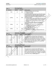 AS3604B-ZQFP Datasheet Page 23