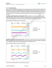 AS3608A-BQFP-00 Datasheet Page 15