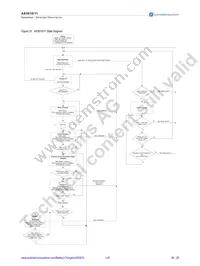 AS3610-BDFM Datasheet Page 21