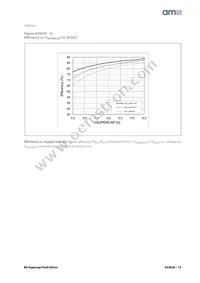 AS3630-ZWLM Datasheet Page 15