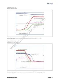 AS3630-ZWLM Datasheet Page 17