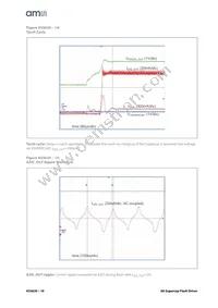 AS3630-ZWLM Datasheet Page 18