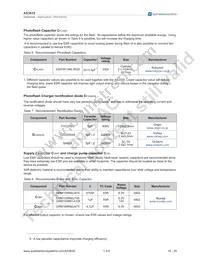 AS3635-ZWLT Datasheet Page 17