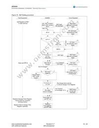 AS3636-ZWLT-500 Datasheet Page 18