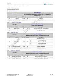 AS3636-ZWLT-500 Datasheet Page 23